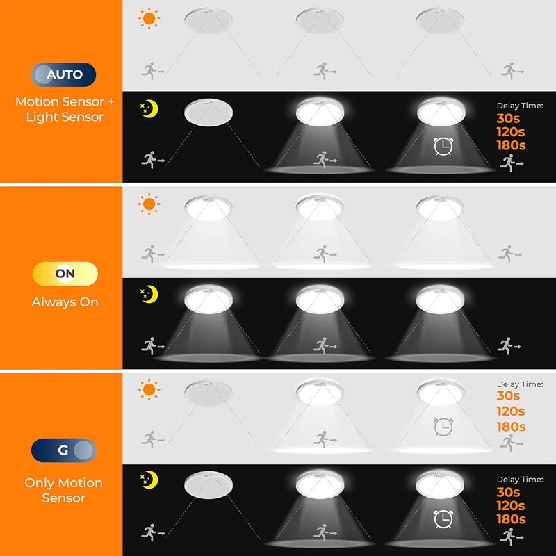BLNAN Motion Sensor Ceiling Light Wired, 12 Inch 3000K 4000K 5000K Selectable LED Flush Mount Light Fixture, Motion Activated Light with Timer for Hallway Stair Walk-in Closet, Non-Dimmable - Image 3